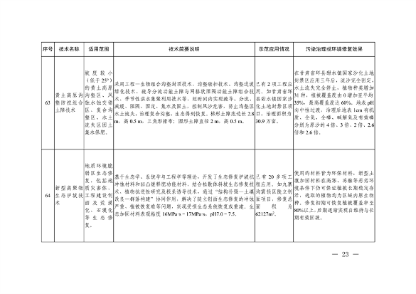 091309474620_0绿色低碳先进技术成果目录_23.png 共85项 《国家绿色低碳先进技术成果目录》公布(图23)