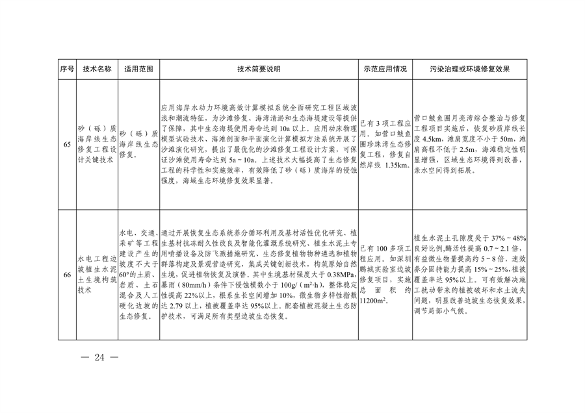 091309474620_0绿色低碳先进技术成果目录_24.png 共85项 《国家绿色低碳先进技术成果目录》公布(图24)