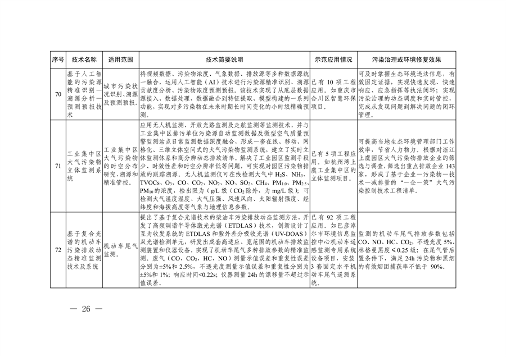 091309474620_0绿色低碳先进技术成果目录_26.png 共85项 《国家绿色低碳先进技术成果目录》公布(图26)