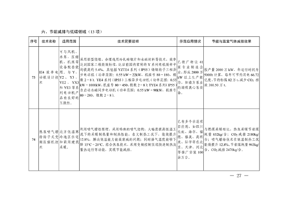 091309474620_0绿色低碳先进技术成果目录_27.png 共85项 《国家绿色低碳先进技术成果目录》公布(图27)
