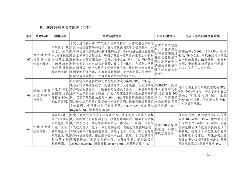 091309474620_0绿色低碳先进技术成果目录_25.png 共85项 《国家绿色低碳先进技术成果目录》公布(图25)