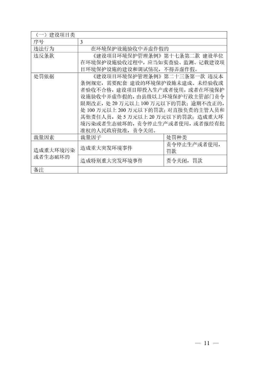20240424112454711rFw_page-0011.jpg 《广西壮族自治区生态环境非罚款类行政处罚裁量规则(征求意见稿)》(图11)