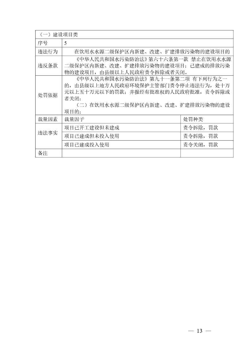 20240424112454711rFw_page-0013.jpg 《广西壮族自治区生态环境非罚款类行政处罚裁量规则(征求意见稿)》(图13)