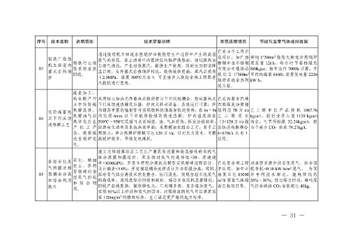 091309474620_0绿色低碳先进技术成果目录_31.png 共85项 《国家绿色低碳先进技术成果目录》公布(图31)