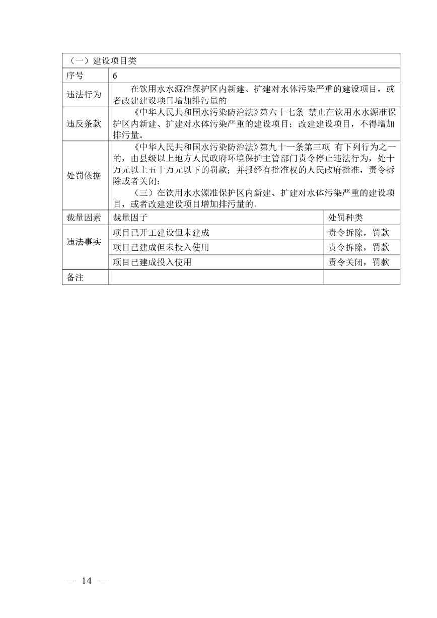 20240424112454711rFw_page-0014.jpg 《广西壮族自治区生态环境非罚款类行政处罚裁量规则(征求意见稿)》(图14)