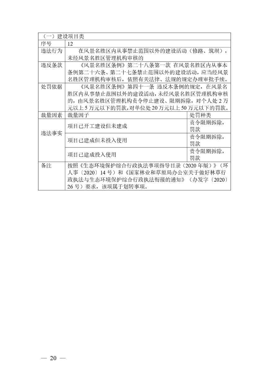 20240424112454711rFw_page-0020.jpg 《广西壮族自治区生态环境非罚款类行政处罚裁量规则(征求意见稿)》(图20)