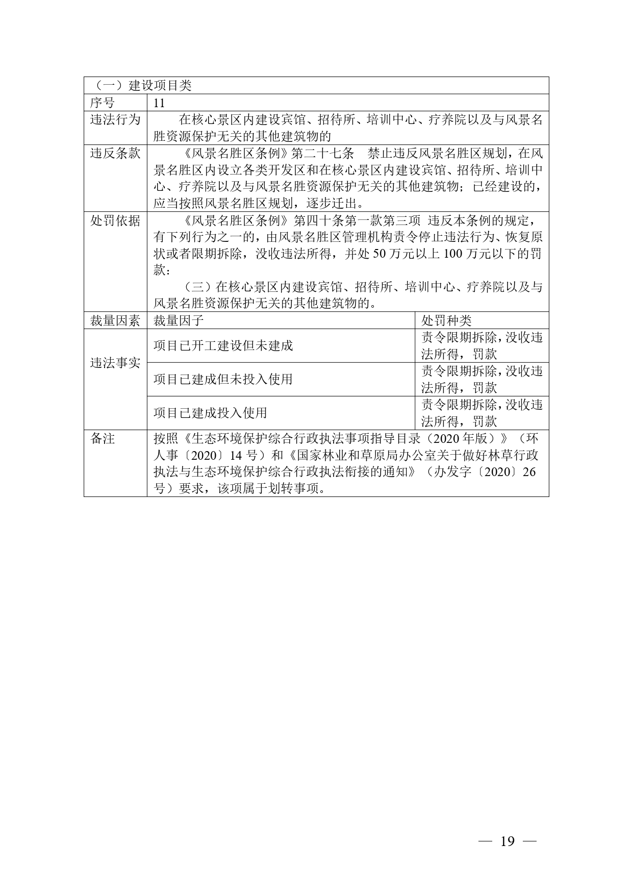 20240424112454711rFw_page-0019.jpg 《广西壮族自治区生态环境非罚款类行政处罚裁量规则(征求意见稿)》(图19)