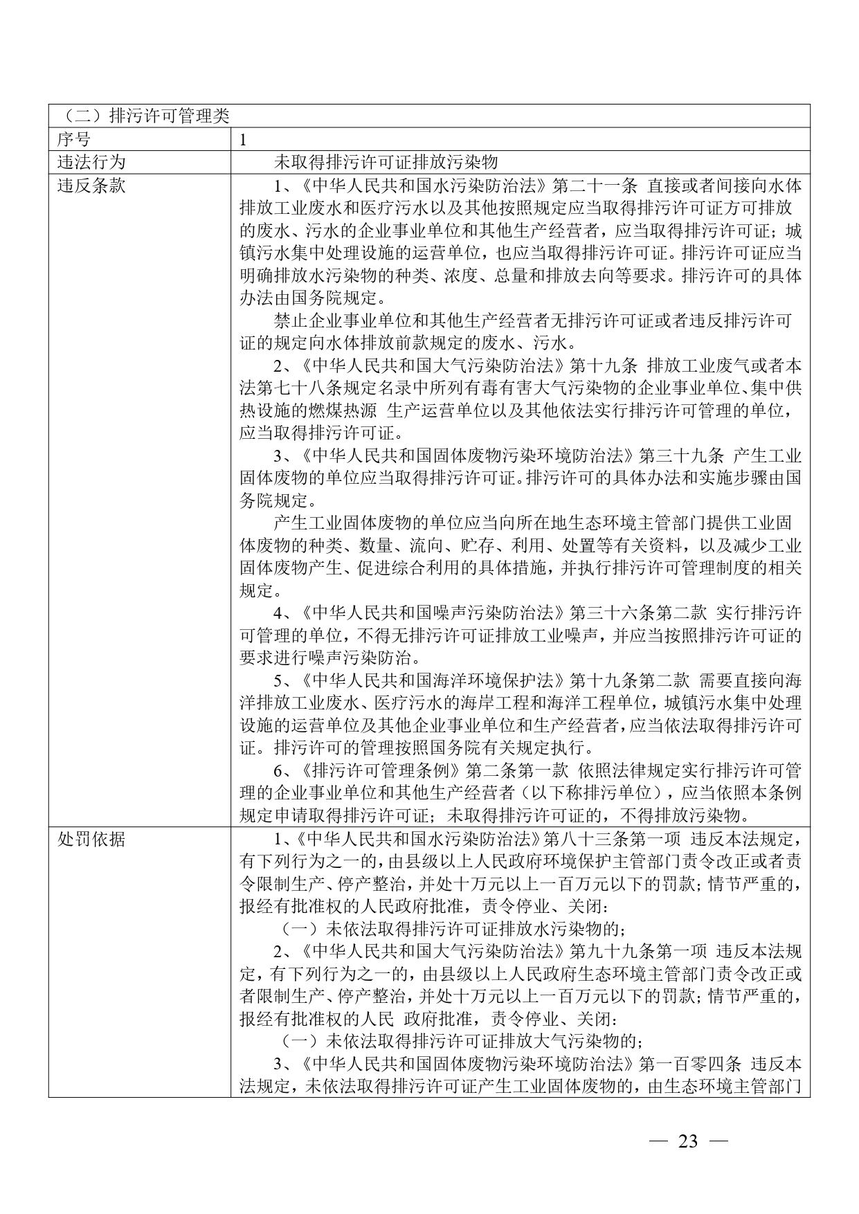 20240424112454711rFw_page-0023.jpg 《广西壮族自治区生态环境非罚款类行政处罚裁量规则(征求意见稿)》(图23)