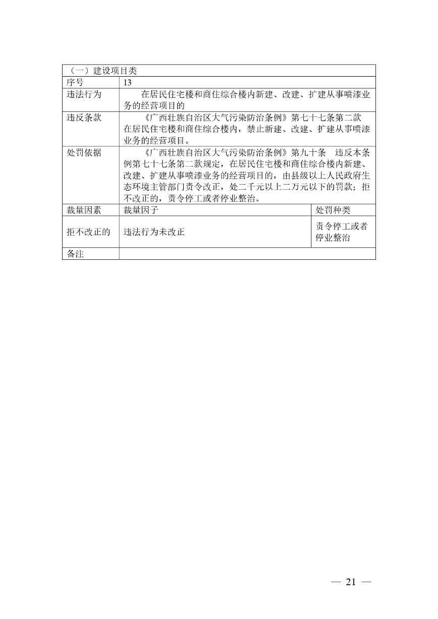 20240424112454711rFw_page-0021.jpg 《广西壮族自治区生态环境非罚款类行政处罚裁量规则(征求意见稿)》(图21)