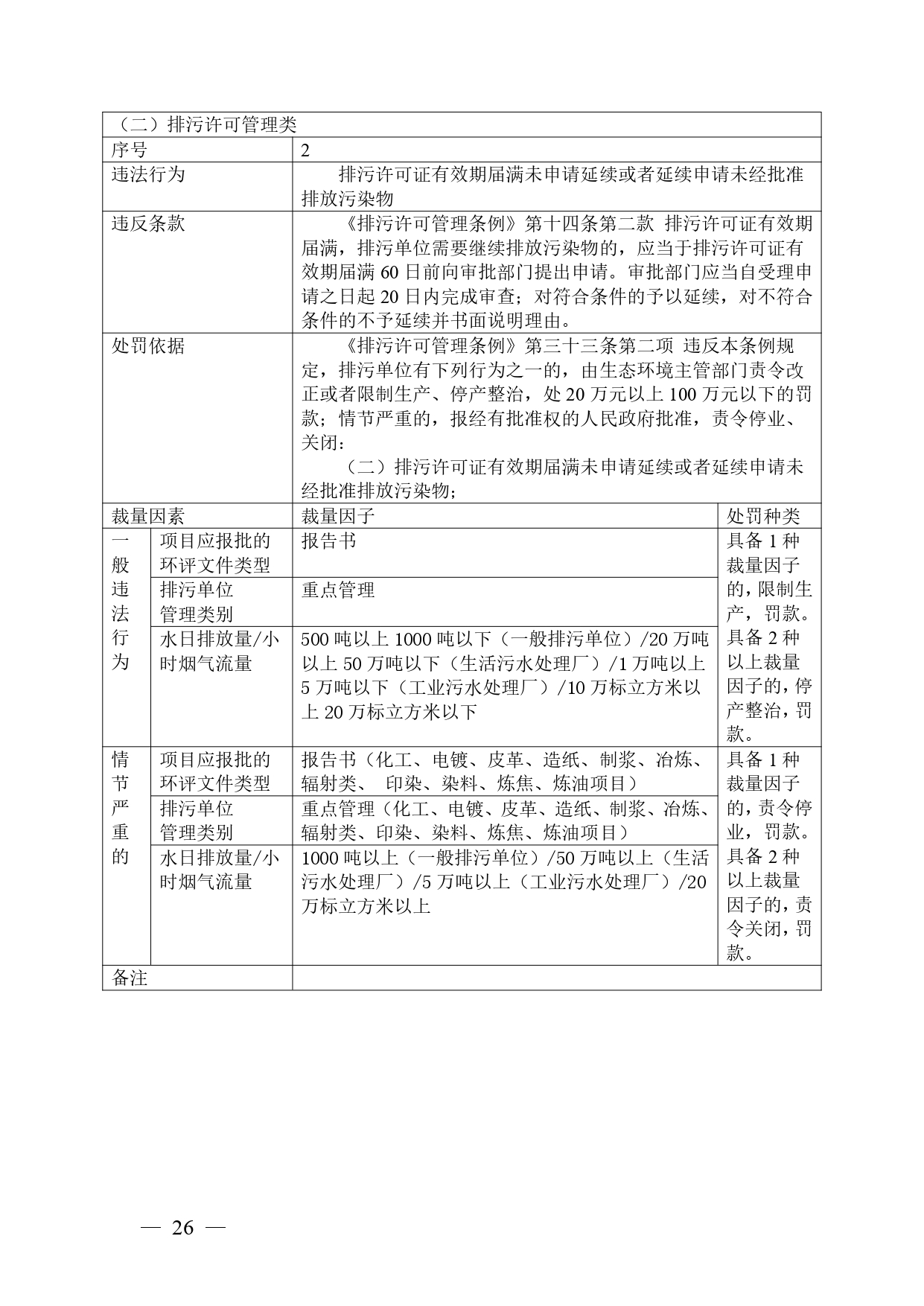 20240424112454711rFw_page-0026.jpg 《广西壮族自治区生态环境非罚款类行政处罚裁量规则(征求意见稿)》(图26)