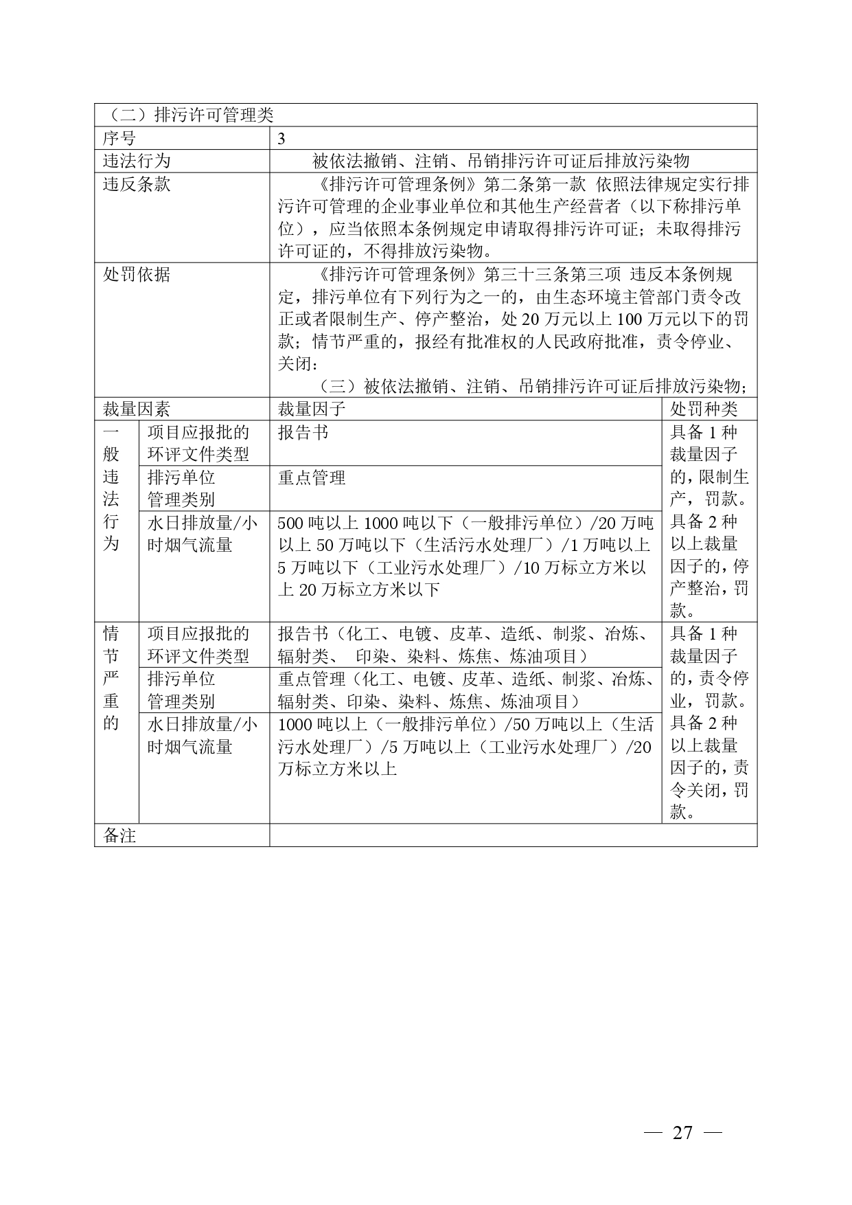 20240424112454711rFw_page-0027.jpg 《广西壮族自治区生态环境非罚款类行政处罚裁量规则(征求意见稿)》(图27)