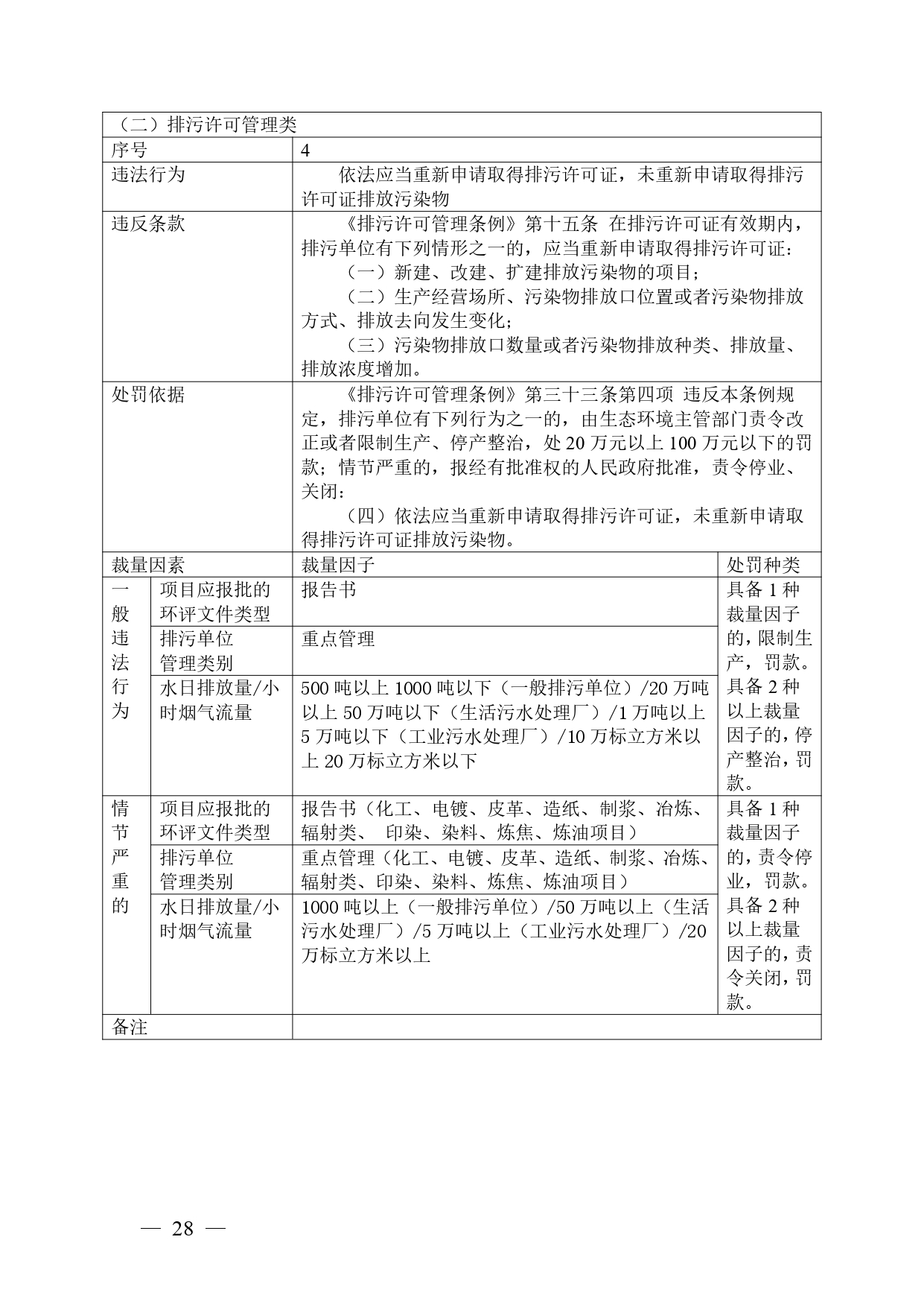 20240424112454711rFw_page-0028.jpg 《广西壮族自治区生态环境非罚款类行政处罚裁量规则(征求意见稿)》(图28)