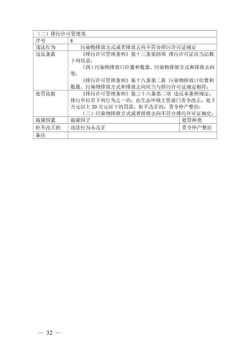 20240424112454711rFw_page-0032.jpg 《广西壮族自治区生态环境非罚款类行政处罚裁量规则(征求意见稿)》(图32)