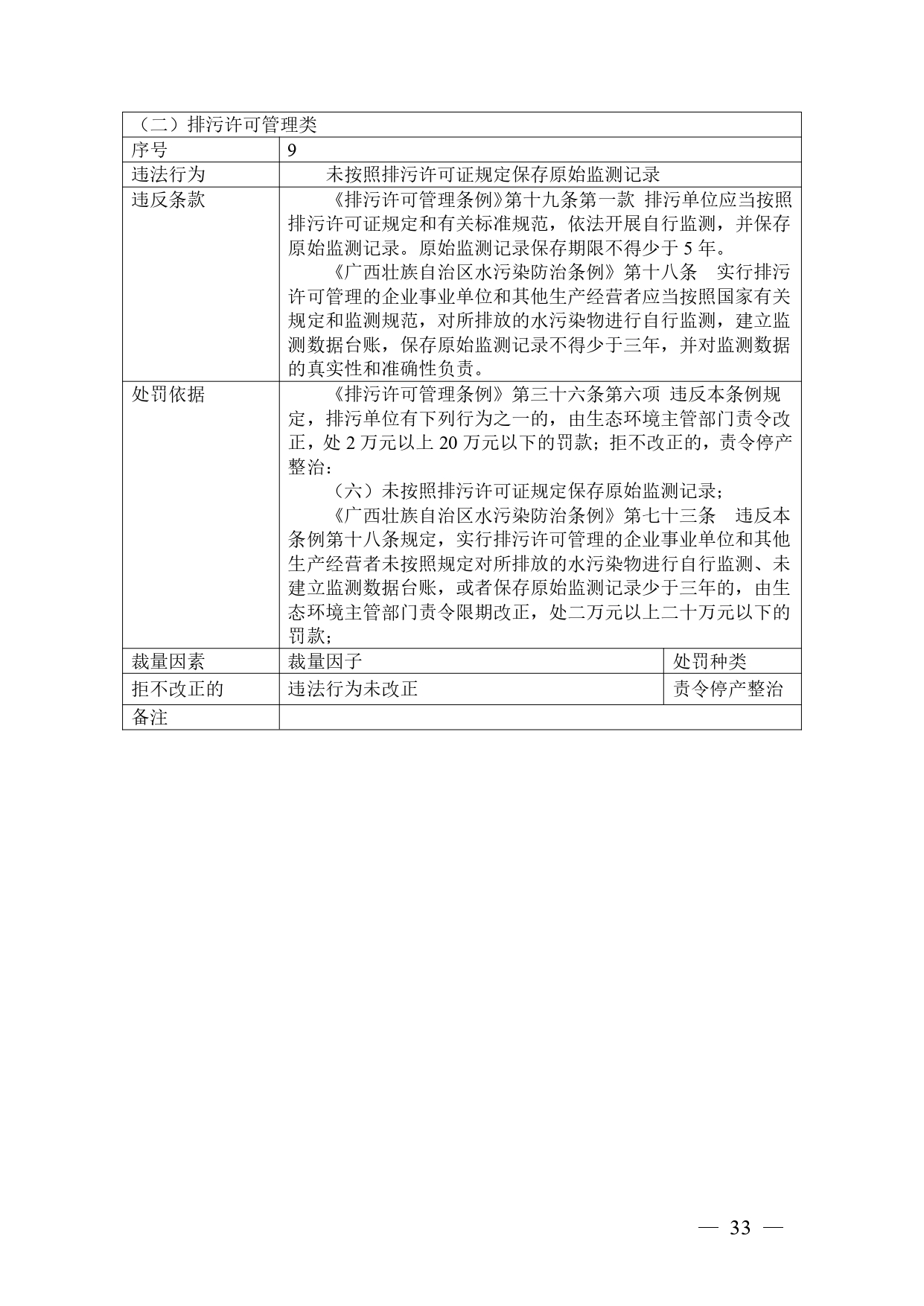 20240424112454711rFw_page-0033.jpg 《广西壮族自治区生态环境非罚款类行政处罚裁量规则(征求意见稿)》(图33)