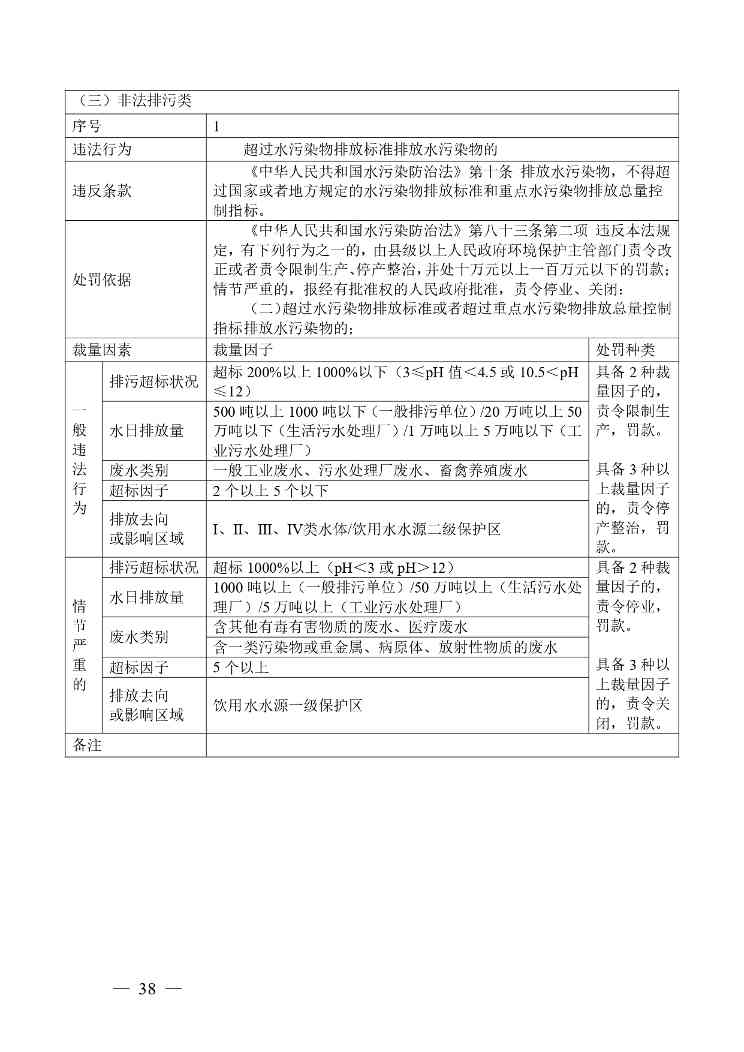20240424112454711rFw_page-0038.jpg 《广西壮族自治区生态环境非罚款类行政处罚裁量规则(征求意见稿)》(图38)