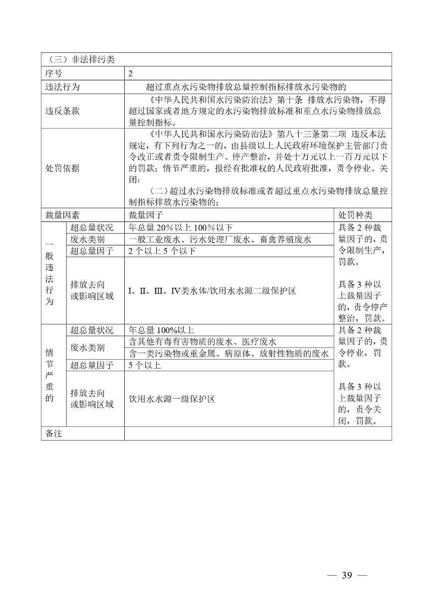 20240424112454711rFw_page-0039.jpg 《广西壮族自治区生态环境非罚款类行政处罚裁量规则(征求意见稿)》(图39)