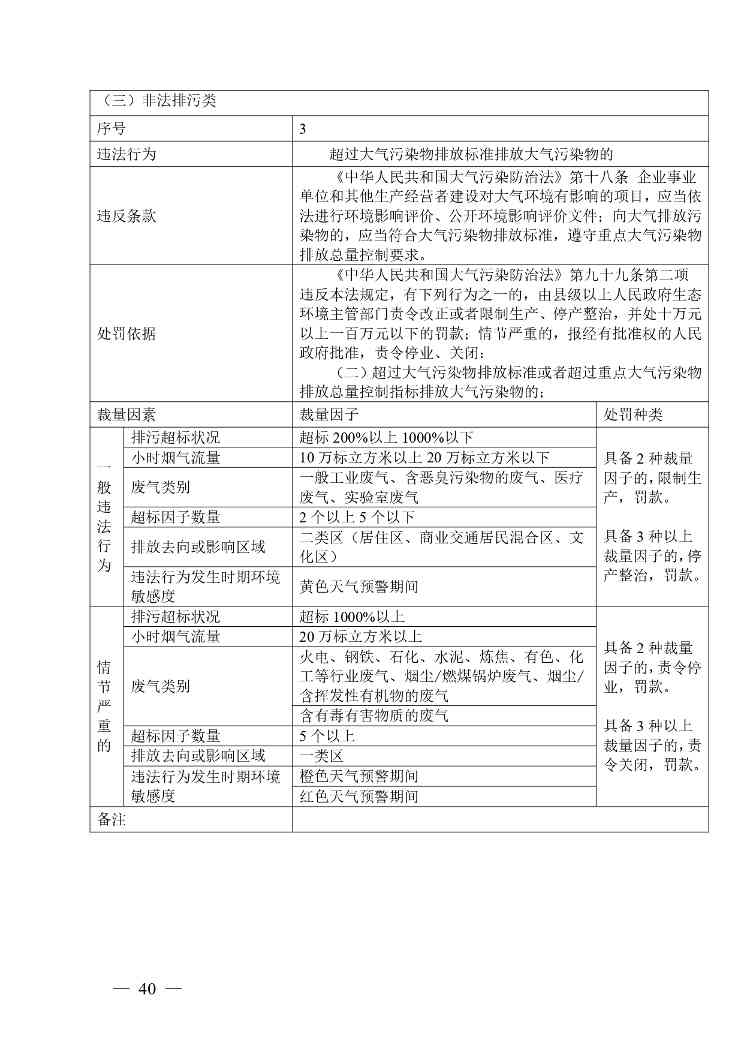 20240424112454711rFw_page-0040.jpg 《广西壮族自治区生态环境非罚款类行政处罚裁量规则(征求意见稿)》(图40)