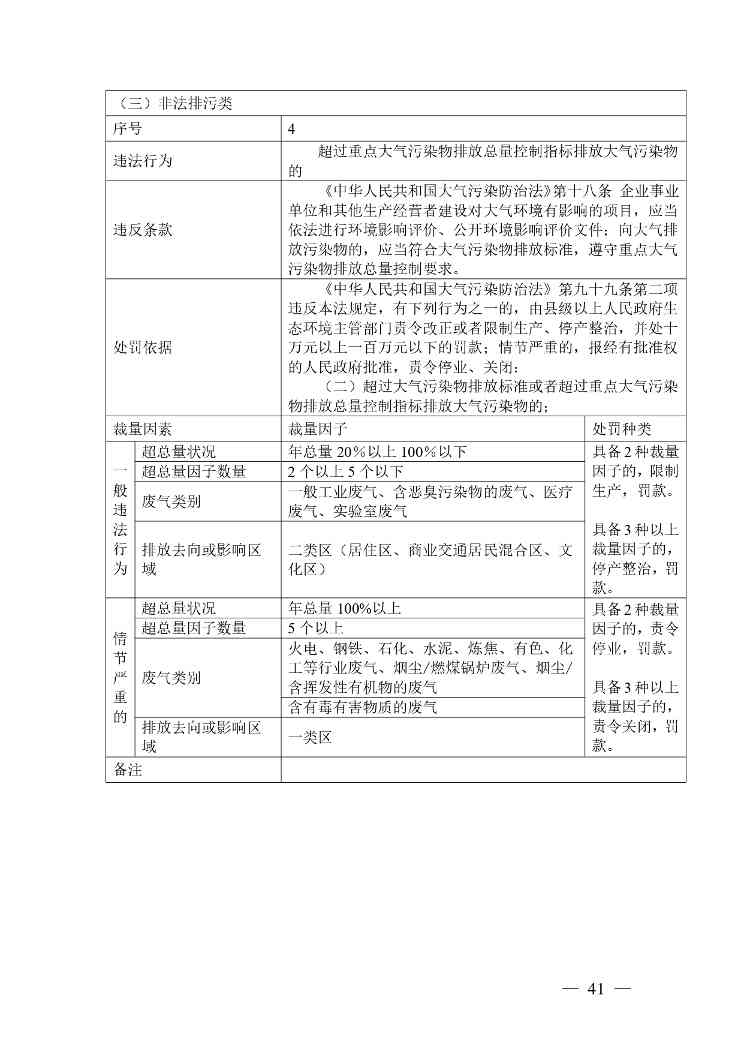 20240424112454711rFw_page-0041.jpg 《广西壮族自治区生态环境非罚款类行政处罚裁量规则(征求意见稿)》(图41)