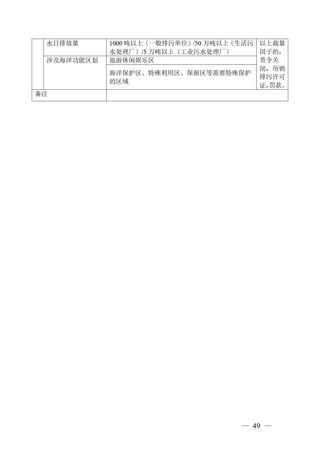 20240424112454711rFw_page-0049.jpg 《广西壮族自治区生态环境非罚款类行政处罚裁量规则(征求意见稿)》(图49)