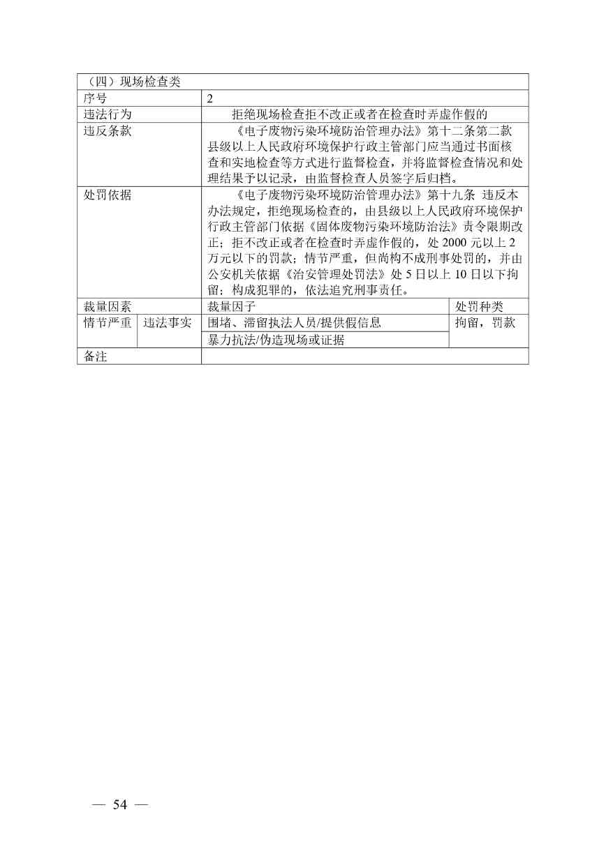 20240424112454711rFw_page-0054.jpg 《广西壮族自治区生态环境非罚款类行政处罚裁量规则(征求意见稿)》(图54)
