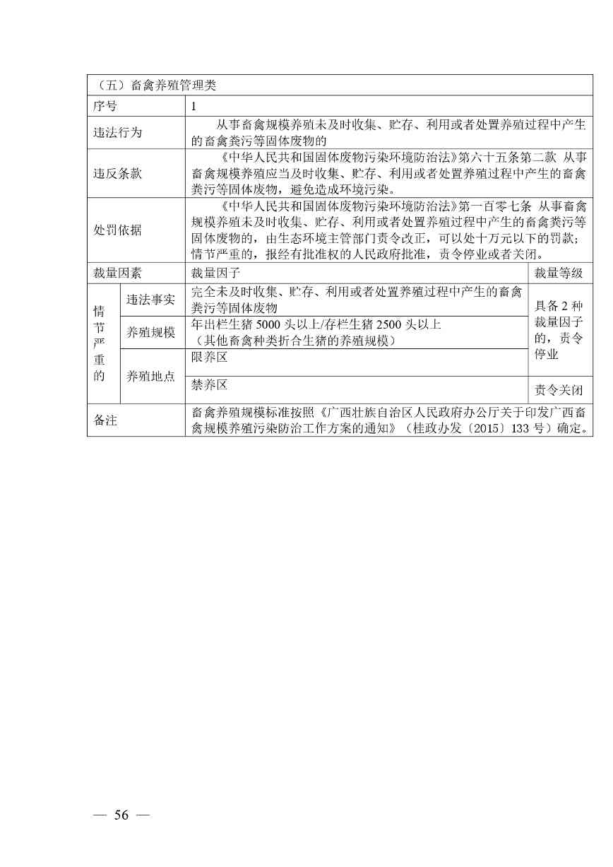 20240424112454711rFw_page-0056.jpg 《广西壮族自治区生态环境非罚款类行政处罚裁量规则(征求意见稿)》(图56)