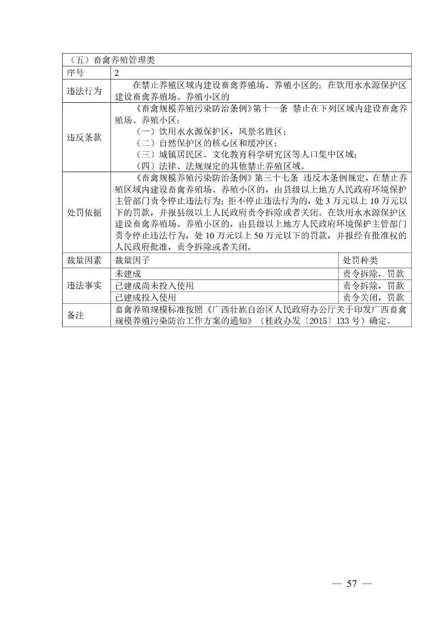 20240424112454711rFw_page-0057.jpg 《广西壮族自治区生态环境非罚款类行政处罚裁量规则(征求意见稿)》(图57)