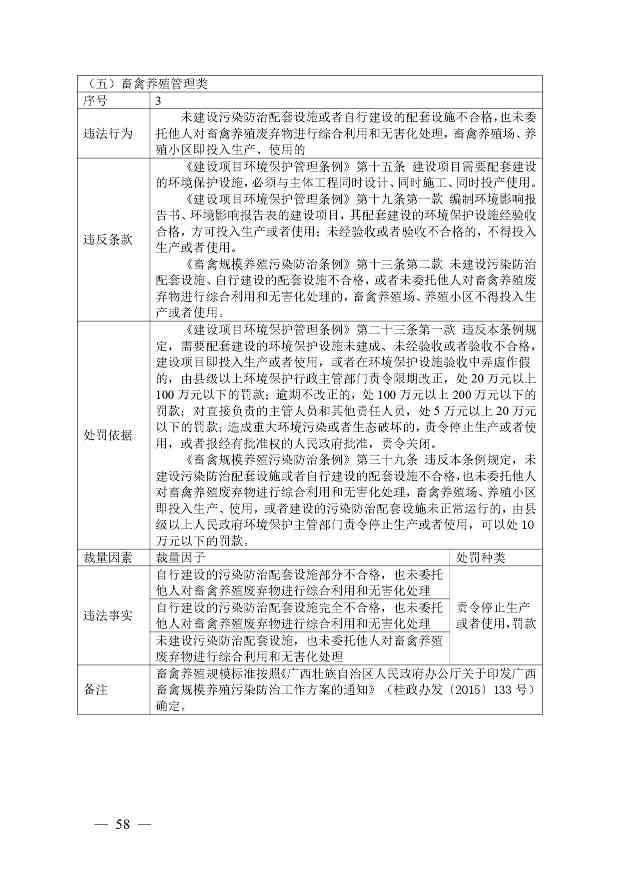 20240424112454711rFw_page-0058.jpg 《广西壮族自治区生态环境非罚款类行政处罚裁量规则(征求意见稿)》(图58)