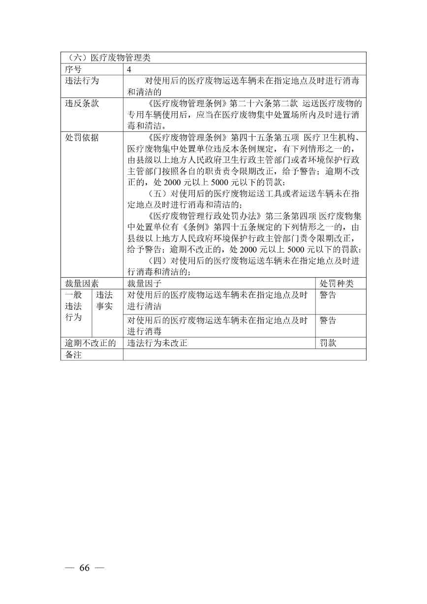 20240424112454711rFw_page-0066.jpg 《广西壮族自治区生态环境非罚款类行政处罚裁量规则(征求意见稿)》(图66)