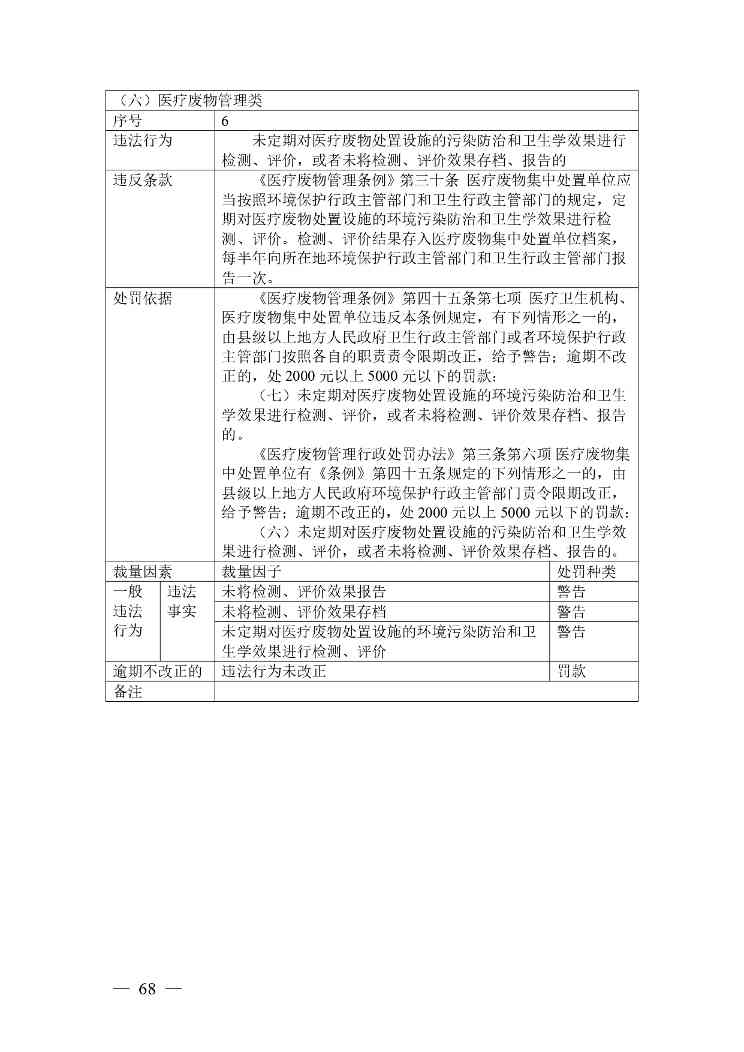 20240424112454711rFw_page-0068.jpg 《广西壮族自治区生态环境非罚款类行政处罚裁量规则(征求意见稿)》(图68)