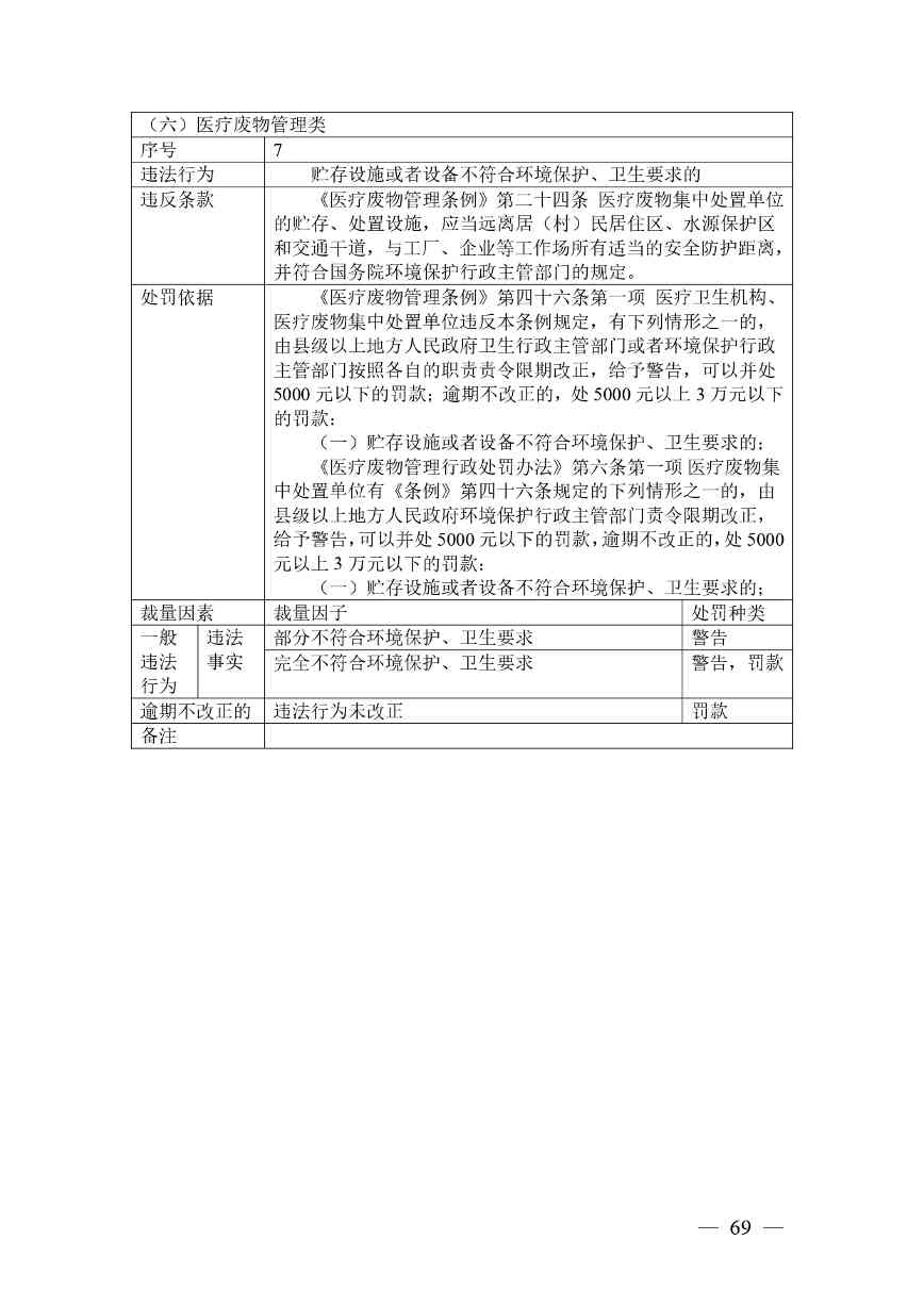 20240424112454711rFw_page-0069.jpg 《广西壮族自治区生态环境非罚款类行政处罚裁量规则(征求意见稿)》(图69)