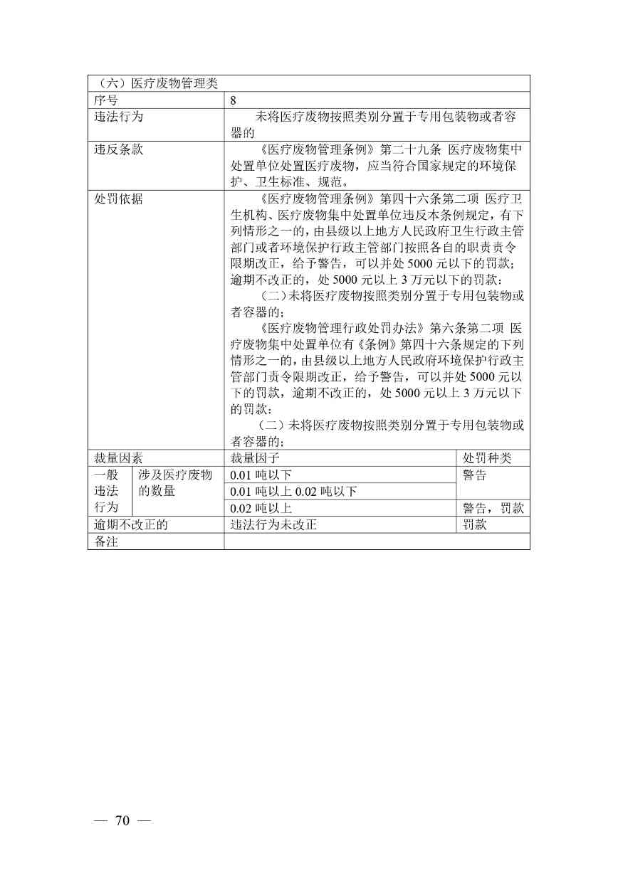 20240424112454711rFw_page-0070.jpg 《广西壮族自治区生态环境非罚款类行政处罚裁量规则(征求意见稿)》(图70)