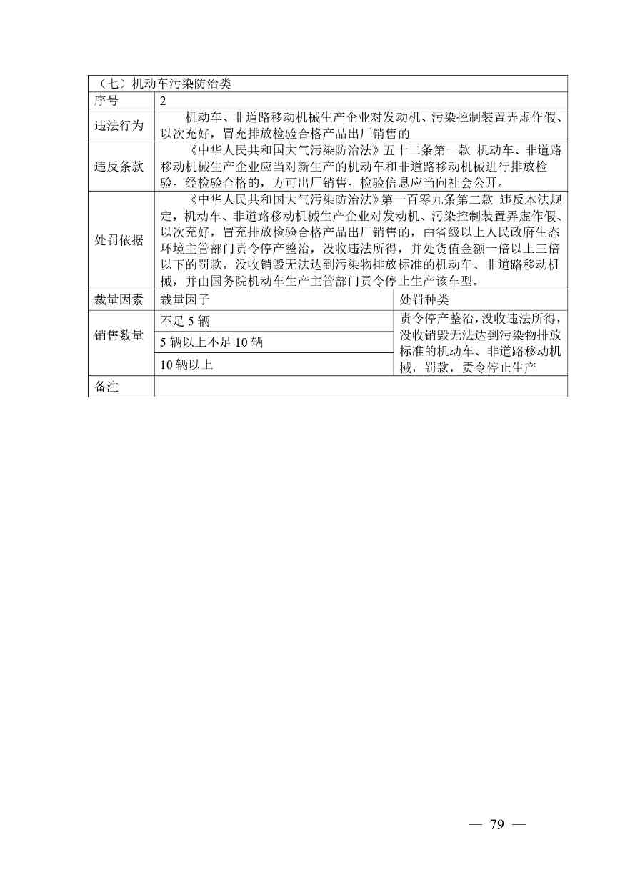 20240424112454711rFw_page-0079.jpg 《广西壮族自治区生态环境非罚款类行政处罚裁量规则(征求意见稿)》(图79)