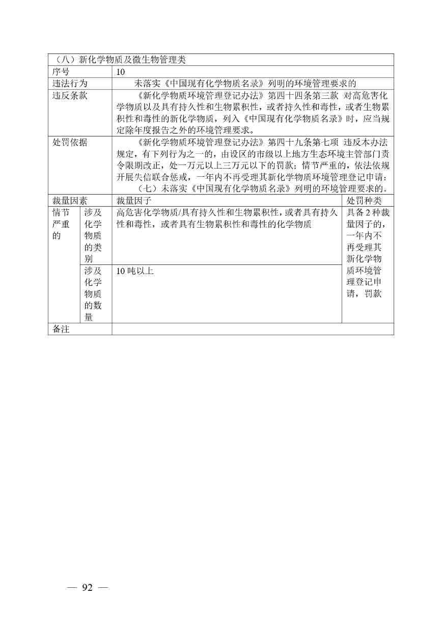 20240424112454711rFw_page-0092.jpg 《广西壮族自治区生态环境非罚款类行政处罚裁量规则(征求意见稿)》(图92)