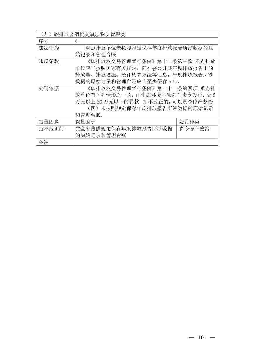 20240424112454711rFw_page-0101.jpg 《广西壮族自治区生态环境非罚款类行政处罚裁量规则(征求意见稿)》(图101)