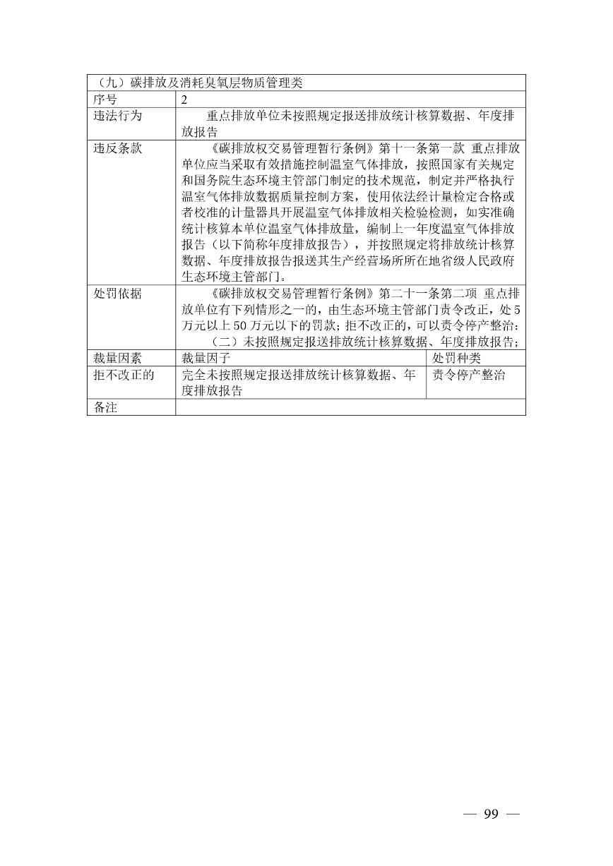 20240424112454711rFw_page-0099.jpg 《广西壮族自治区生态环境非罚款类行政处罚裁量规则(征求意见稿)》(图99)