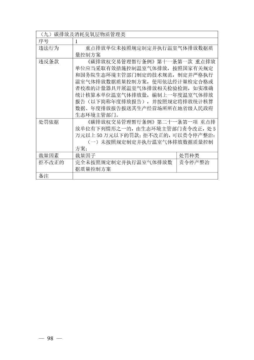 20240424112454711rFw_page-0098.jpg 《广西壮族自治区生态环境非罚款类行政处罚裁量规则(征求意见稿)》(图98)