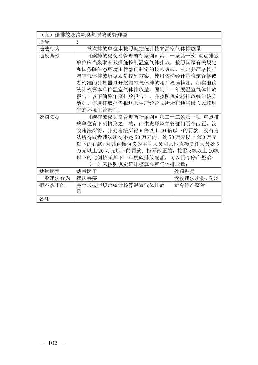 20240424112454711rFw_page-0102.jpg 《广西壮族自治区生态环境非罚款类行政处罚裁量规则(征求意见稿)》(图102)