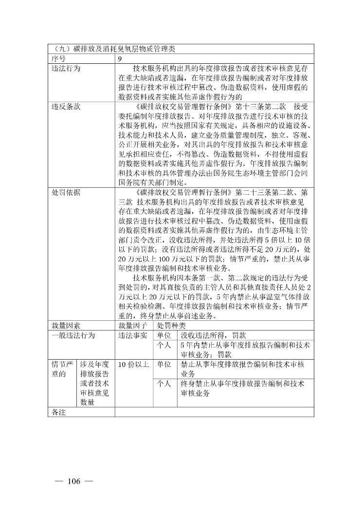 20240424112454711rFw_page-0106.jpg 《广西壮族自治区生态环境非罚款类行政处罚裁量规则(征求意见稿)》(图106)