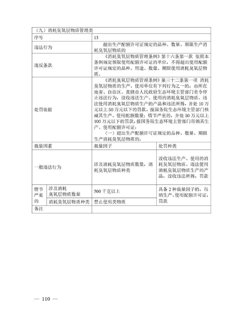 20240424112454711rFw_page-0110.jpg 《广西壮族自治区生态环境非罚款类行政处罚裁量规则(征求意见稿)》(图110)