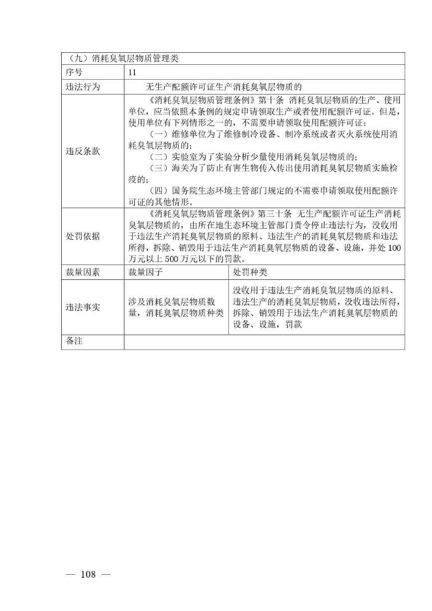 20240424112454711rFw_page-0108.jpg 《广西壮族自治区生态环境非罚款类行政处罚裁量规则(征求意见稿)》(图108)