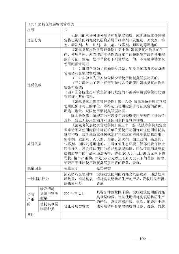 20240424112454711rFw_page-0109.jpg 《广西壮族自治区生态环境非罚款类行政处罚裁量规则(征求意见稿)》(图109)