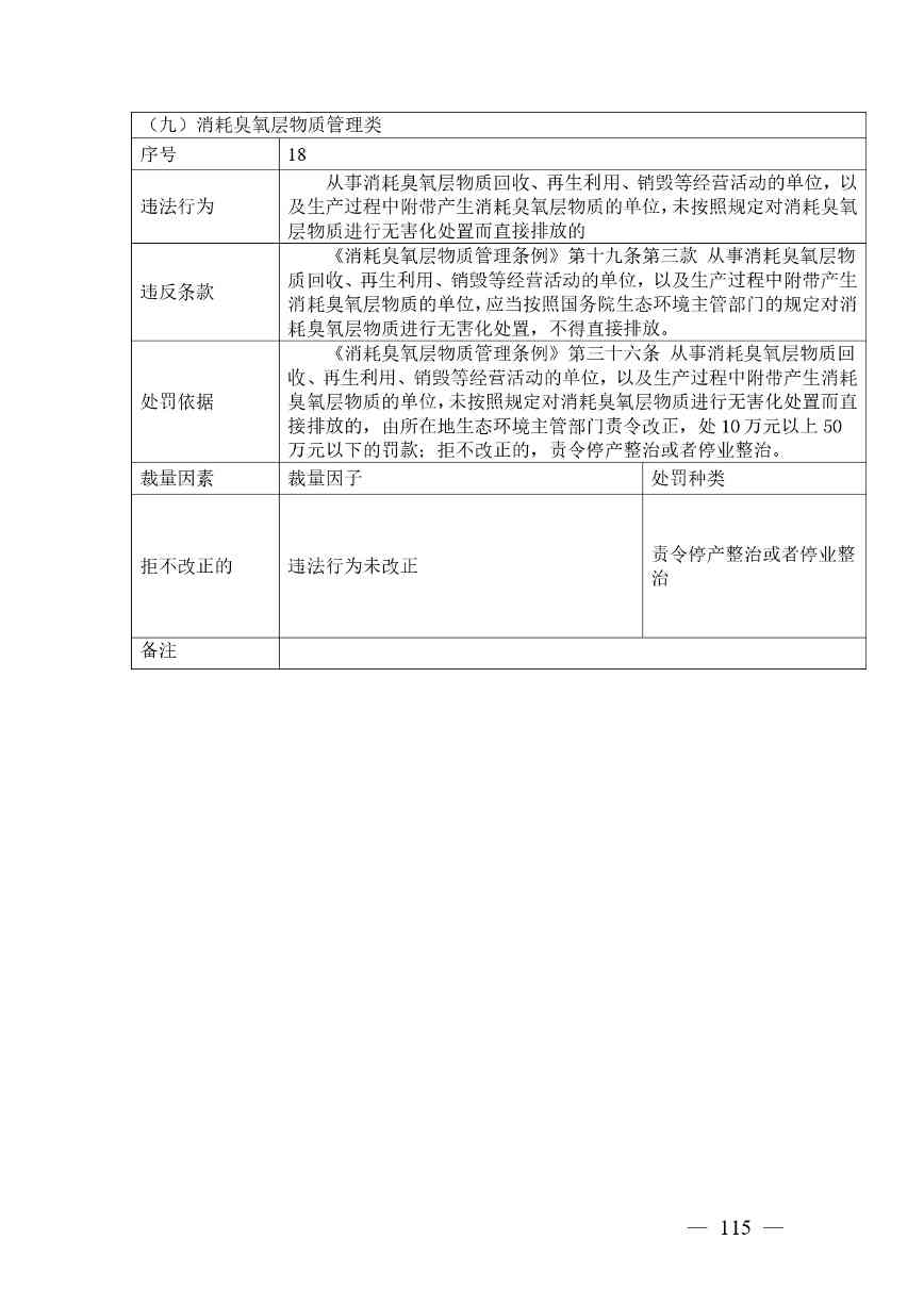 20240424112454711rFw_page-0115.jpg 《广西壮族自治区生态环境非罚款类行政处罚裁量规则(征求意见稿)》(图115)