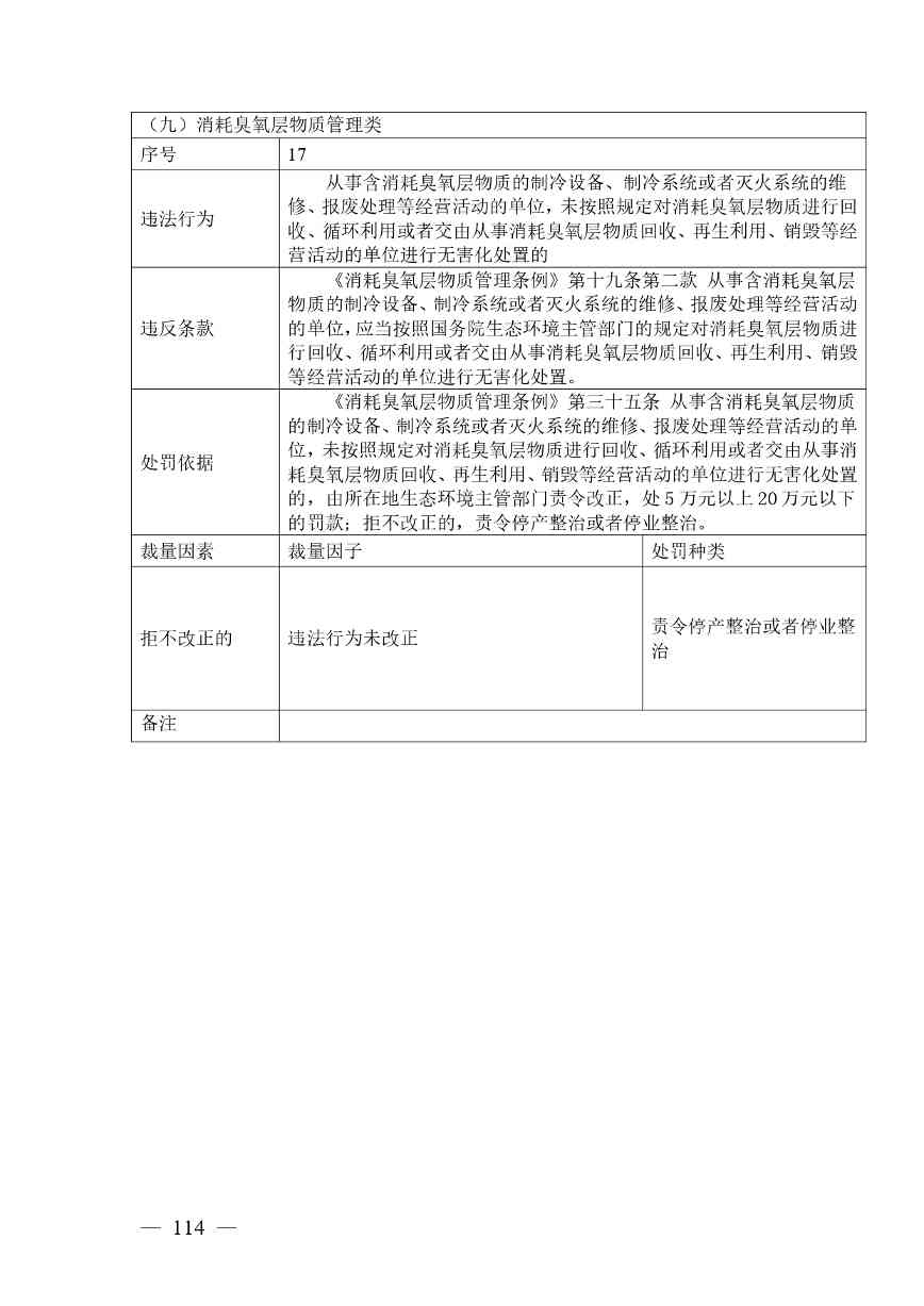 20240424112454711rFw_page-0114.jpg 《广西壮族自治区生态环境非罚款类行政处罚裁量规则(征求意见稿)》(图114)