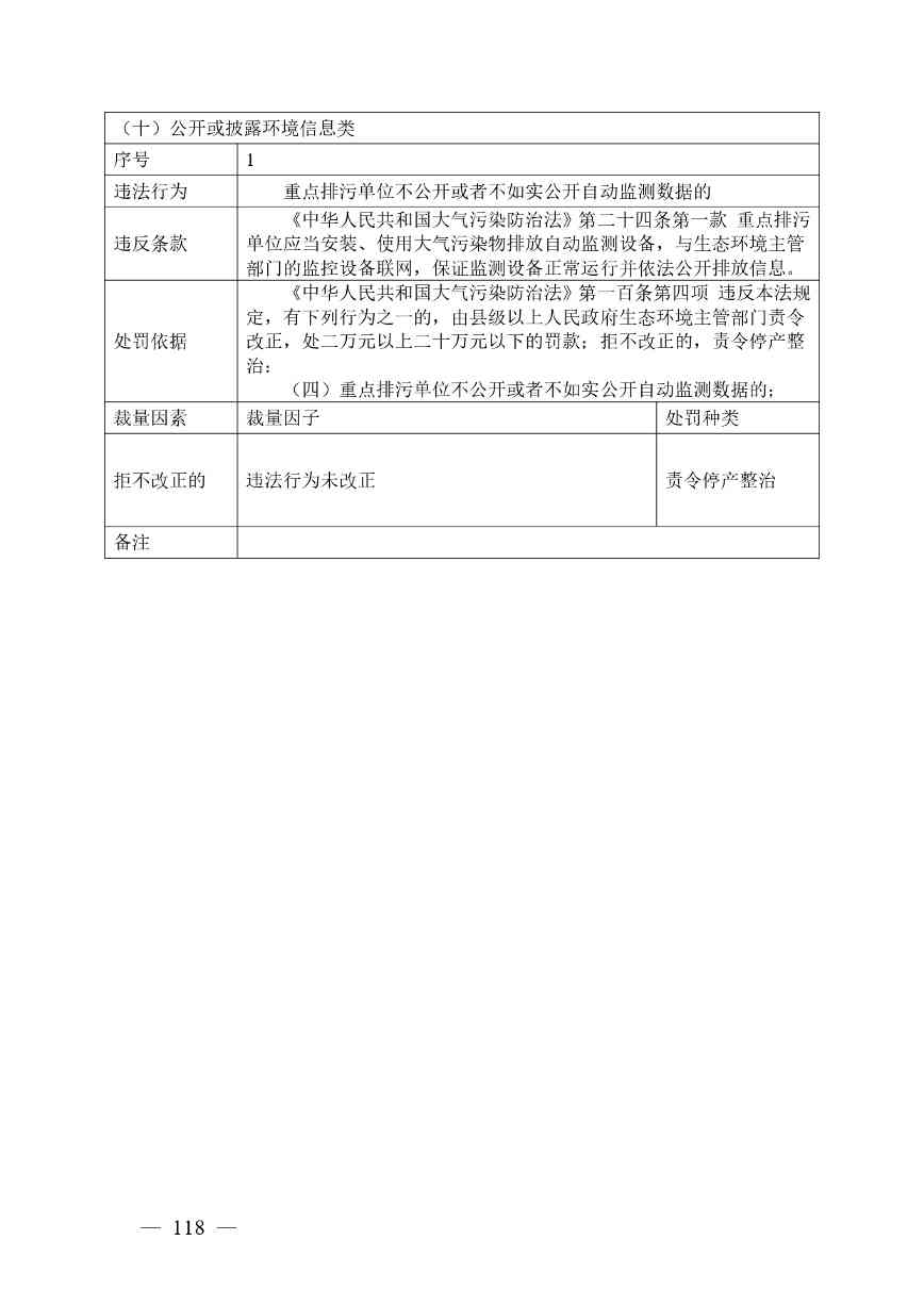 20240424112454711rFw_page-0118.jpg 《广西壮族自治区生态环境非罚款类行政处罚裁量规则(征求意见稿)》(图118)