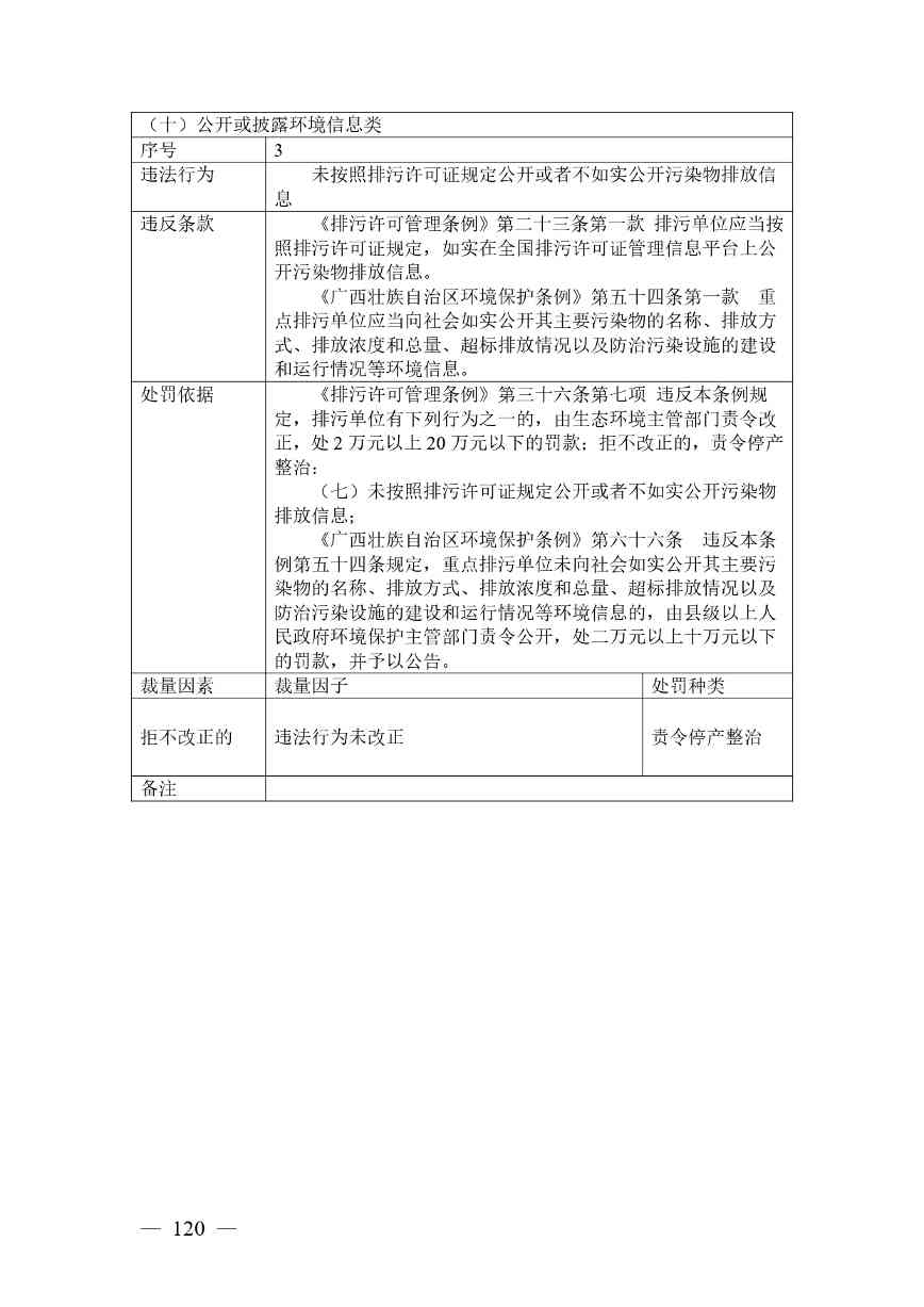 20240424112454711rFw_page-0120.jpg 《广西壮族自治区生态环境非罚款类行政处罚裁量规则(征求意见稿)》(图120)