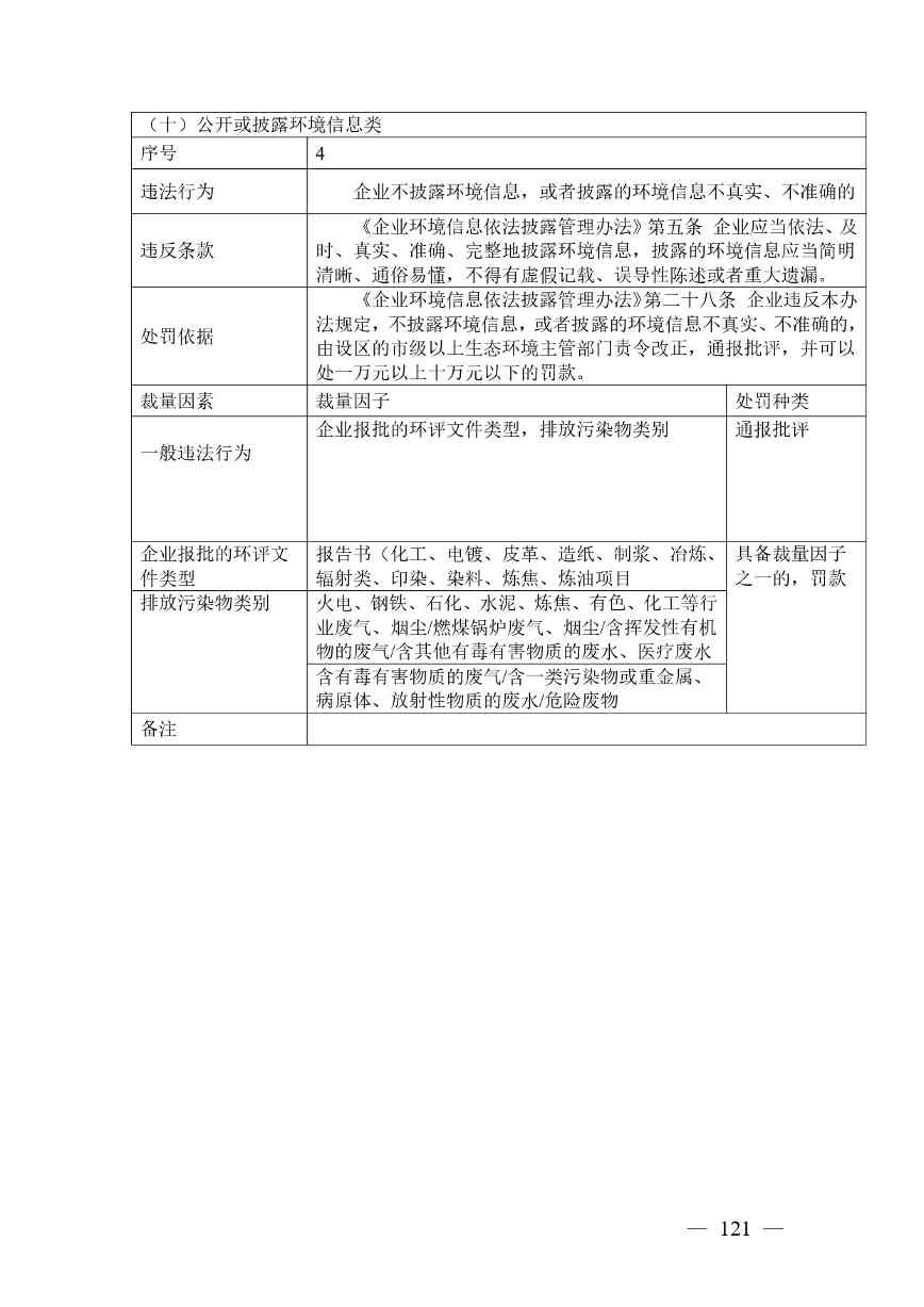 20240424112454711rFw_page-0121.jpg 《广西壮族自治区生态环境非罚款类行政处罚裁量规则(征求意见稿)》(图121)