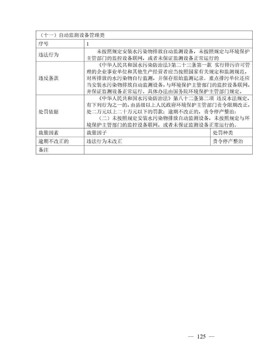 20240424112454711rFw_page-0125.jpg 《广西壮族自治区生态环境非罚款类行政处罚裁量规则(征求意见稿)》(图125)