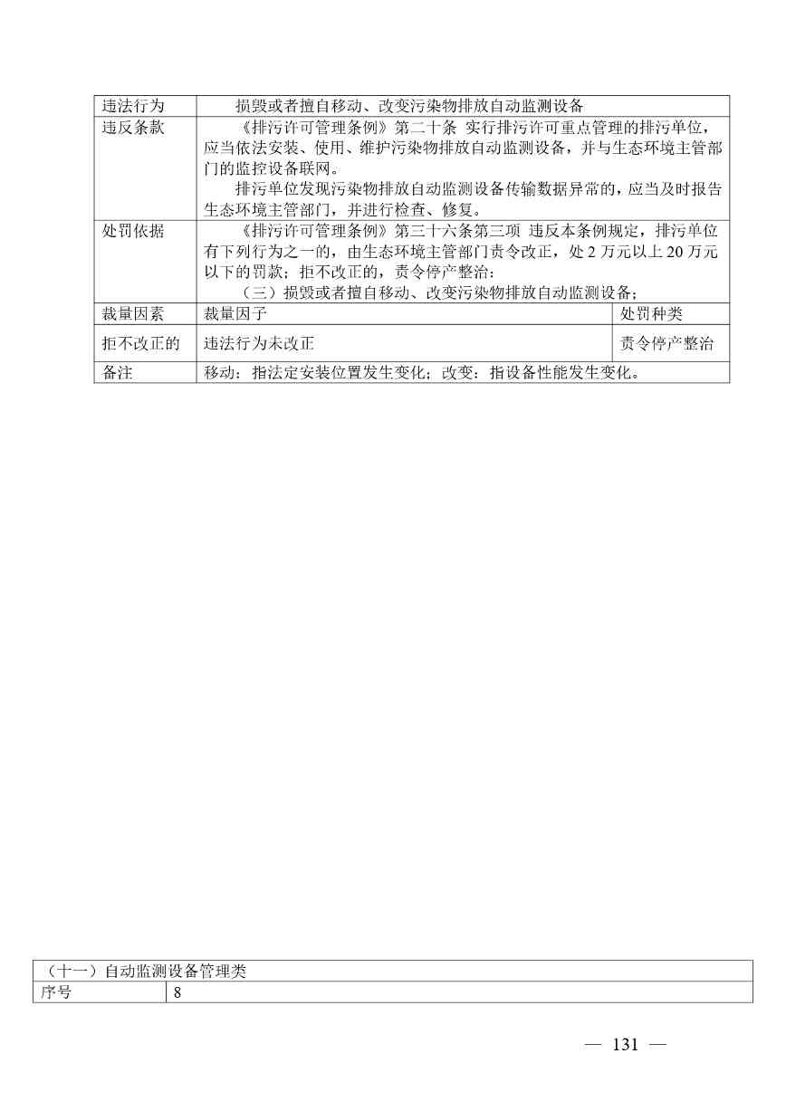 20240424112454711rFw_page-0131.jpg 《广西壮族自治区生态环境非罚款类行政处罚裁量规则(征求意见稿)》(图131)