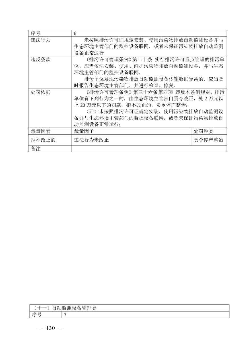 20240424112454711rFw_page-0130.jpg 《广西壮族自治区生态环境非罚款类行政处罚裁量规则(征求意见稿)》(图130)