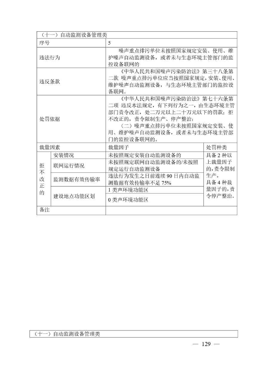 20240424112454711rFw_page-0129.jpg 《广西壮族自治区生态环境非罚款类行政处罚裁量规则(征求意见稿)》(图129)